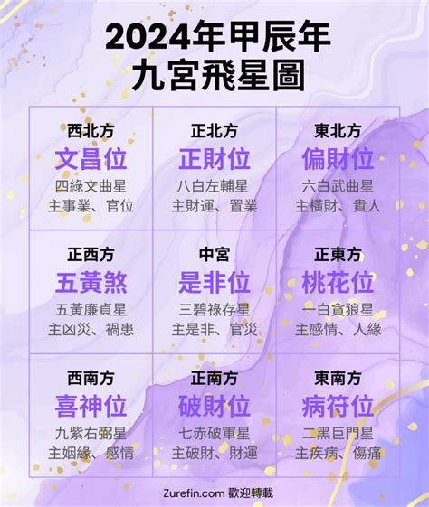 2024 風水|【2024年九宮飛星圖＋風水擺位】